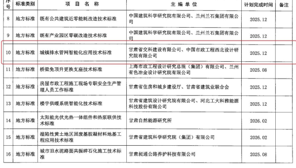 近日，甘肅省住房和城鄉建設廳下發《2024年第二批甘肅省工程建設標準及標準設計編制項目計劃》，甘肅省交科建設有限公司申報的《城鎮排水管網智能化技術應用標準》獲批立項。據了解，該標準能夠使城鎮排水管網智
